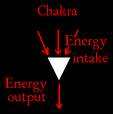 Chakra Energy Flow